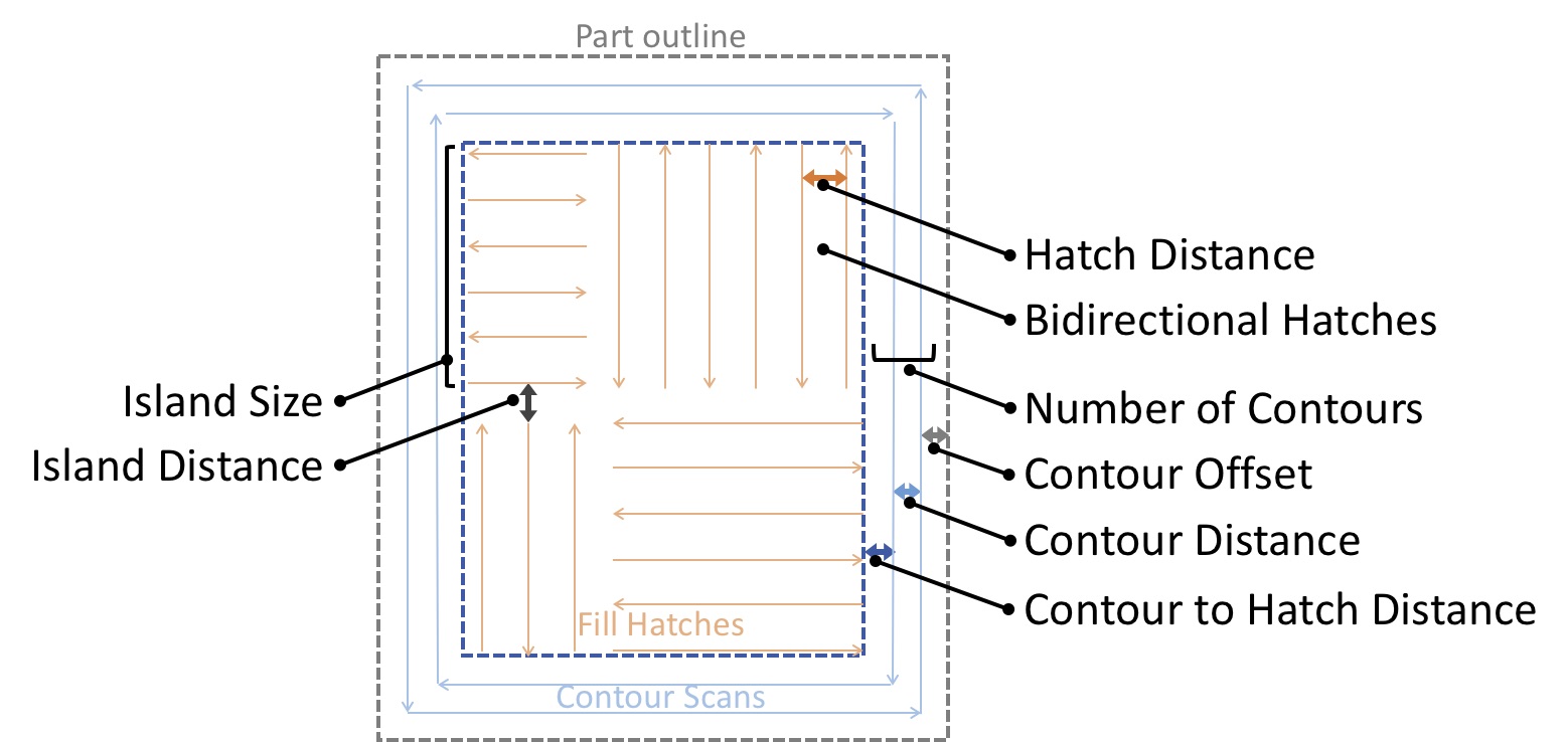 Using Genesis Hatching Genesis Hatching